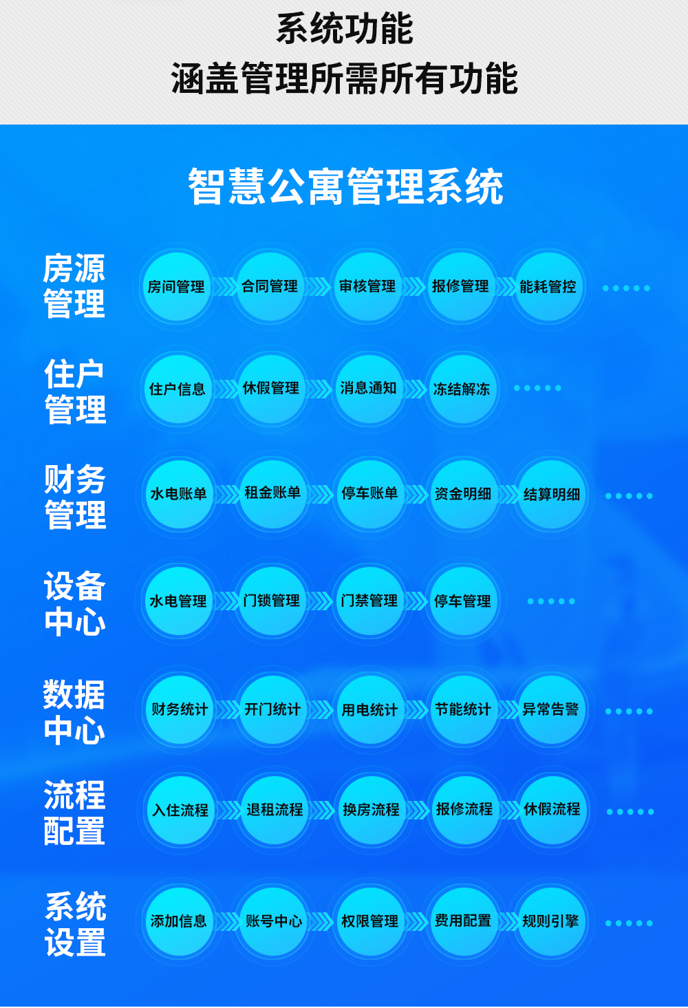 集门锁、水电、门禁系统等于一体的智能软件